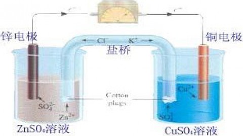 认识盐桥原电池