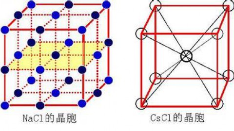 常见晶胞结构