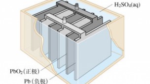 铅蓄电池使用一段时间为什么要添加稀硫酸?