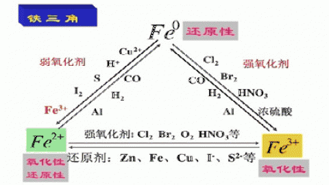 默认计划 