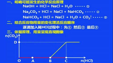 默认计划 